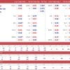Kinh nghiệm soi kèo bóng đá đỉnh như cao thủ Onbet